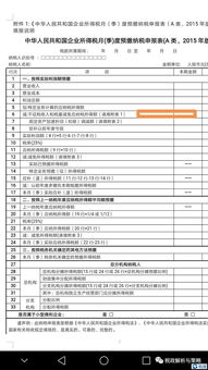 技術轉讓全流程解析 優惠政策、發票開具、合同備案與稅務申報實務指南