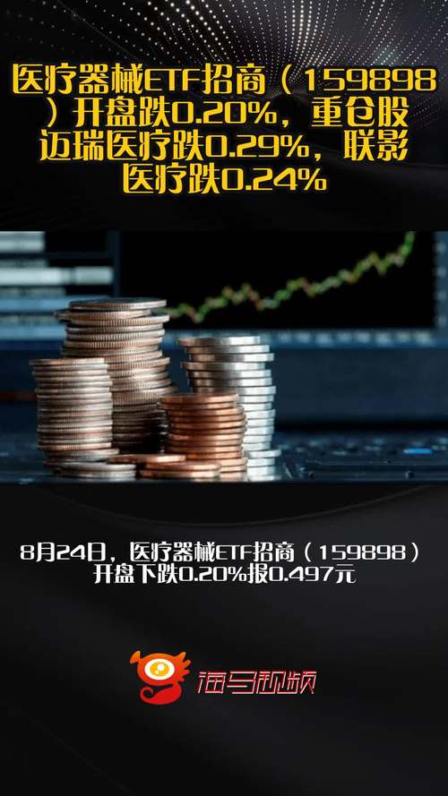 開盤跌0.20%,重倉股邁瑞醫療跌0