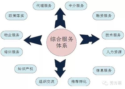 業(yè)界觀點(diǎn)