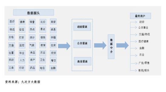 揭秘丨中國(guó)大數(shù)據(jù)交易格局